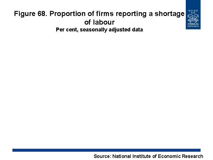 Figure 68. Proportion of firms reporting a shortage of labour Per cent, seasonally adjusted