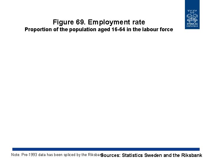 Figure 69. Employment rate Proportion of the population aged 16 -64 in the labour