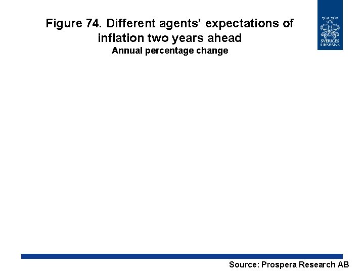 Figure 74. Different agents’ expectations of inflation two years ahead Annual percentage change Source: