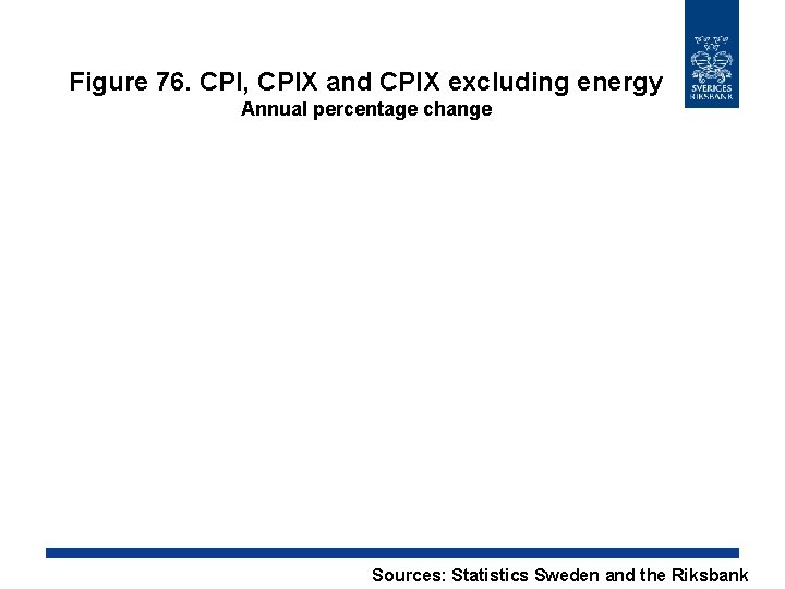 Figure 76. CPI, CPIX and CPIX excluding energy Annual percentage change Sources: Statistics Sweden