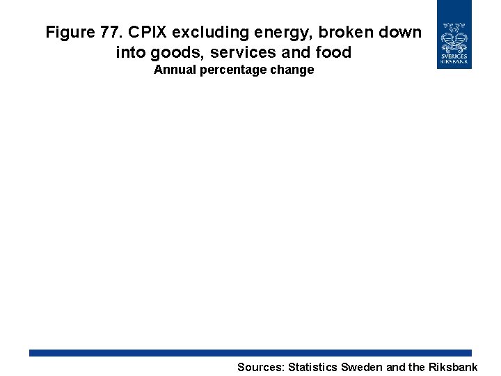 Figure 77. CPIX excluding energy, broken down into goods, services and food Annual percentage