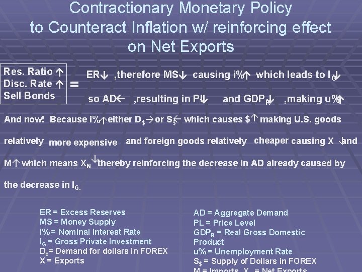Contractionary Monetary Policy to Counteract Inflation w/ reinforcing effect on Net Exports and GDPR
