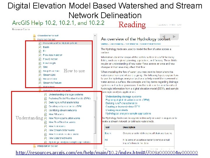Digital Elevation Model Based Watershed and Stream Network Delineation Reading How to use Understanding