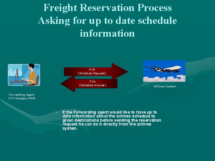 Freight Reservation Process Asking for up to date schedule information FVR (Schedule Request) FVA Freight Reservation Process Asking for up to date schedule information FVR (Schedule Request) FVA