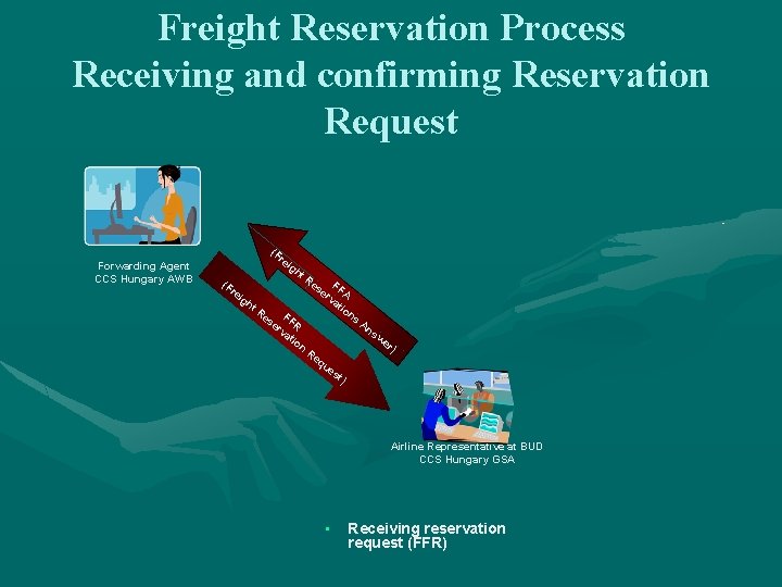 Freight Reservation Process Receiving and confirming Reservation Request Forwarding Agent CCS Hungary AWB (F Freight Reservation Process Receiving and confirming Reservation Request Forwarding Agent CCS Hungary AWB (F
