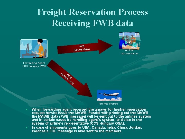 Freight Reservation Process Receiving FWB data FW B ) (MAWB data Airline representative Forwarding Freight Reservation Process Receiving FWB data FW B ) (MAWB data Airline representative Forwarding