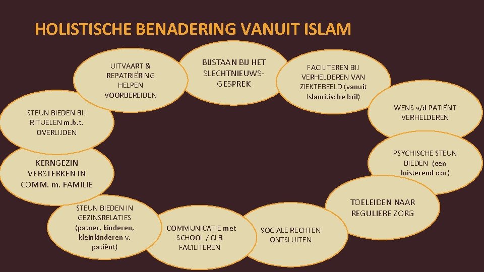 HOLISTISCHE BENADERING VANUIT ISLAM UITVAART & REPATRIËRING HELPEN VOORBEREIDEN BIJSTAAN BIJ HET SLECHTNIEUWSGESPREK FACILITEREN