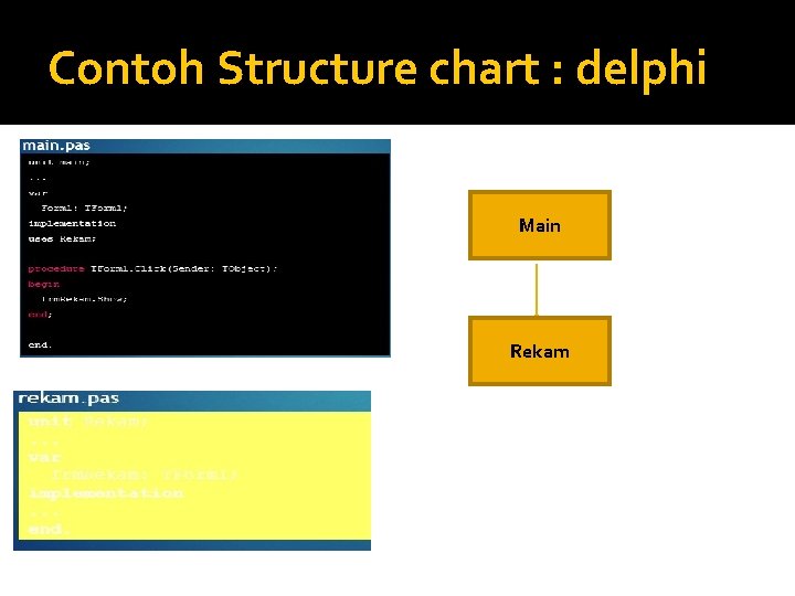Contoh Structure chart : delphi Main Rekam 