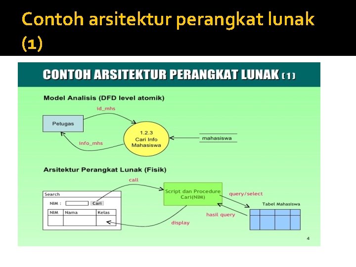 Contoh arsitektur perangkat lunak (1) 