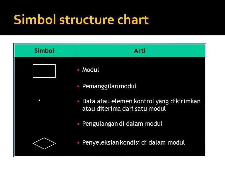 Simbol structure chart 