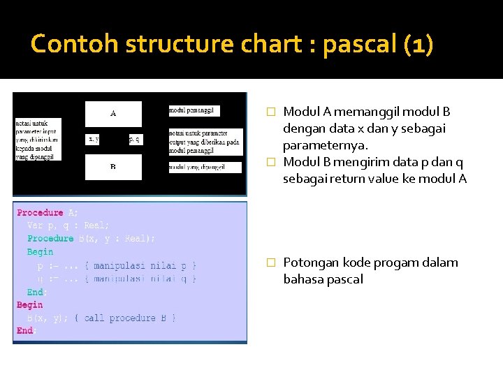 Contoh structure chart : pascal (1) Modul A memanggil modul B dengan data x