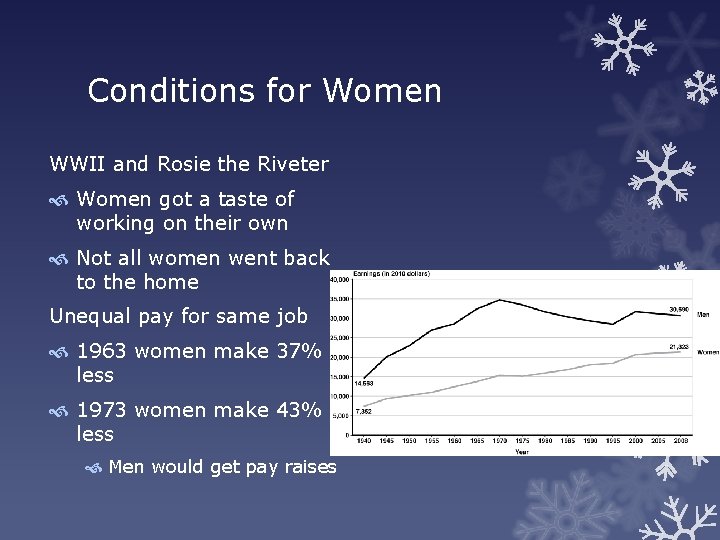 Conditions for Women WWII and Rosie the Riveter Women got a taste of working