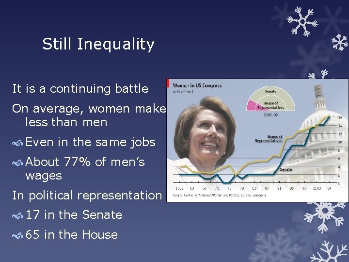 Still Inequality It is a continuing battle On average, women make less than men