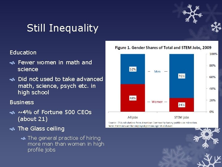 Still Inequality Education Fewer women in math and science Did not used to take