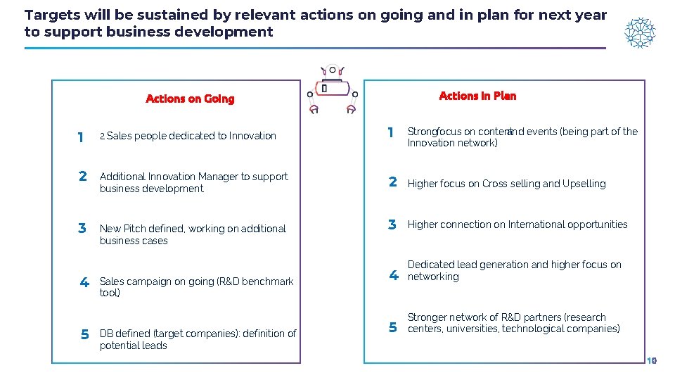 Targets will be sustained by relevant actions on going and in plan for next