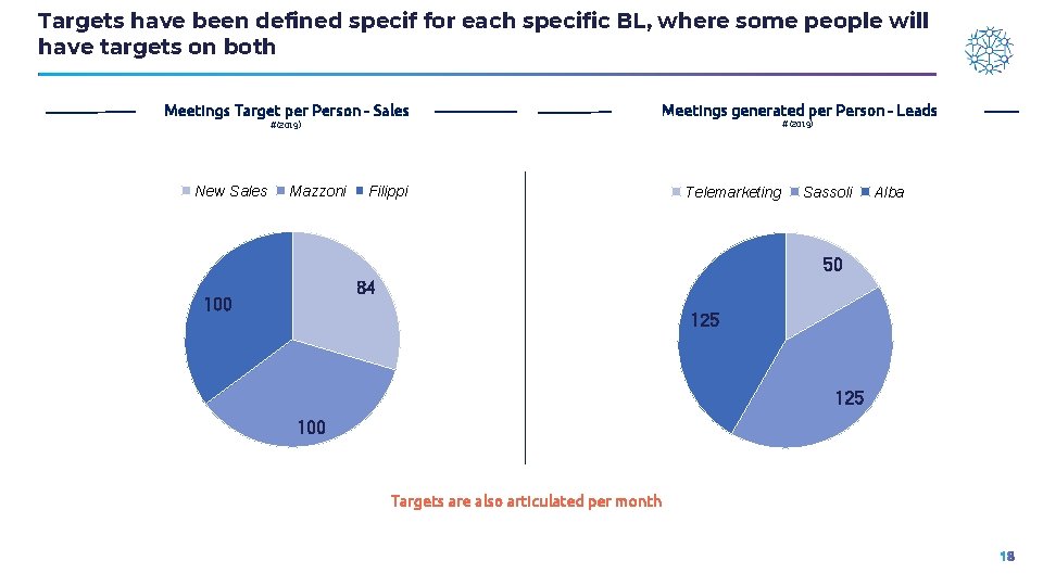 Targets have been defined specif for each specific BL, where some people will have