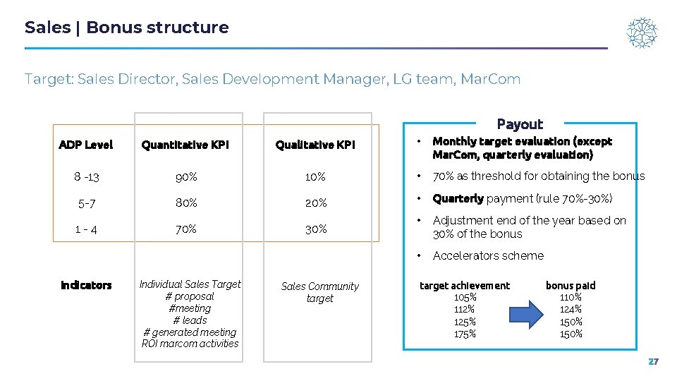 Sales | Bonus structure Target: Sales Director, Sales Development Manager, LG team, Mar. Com