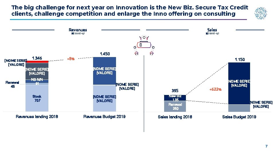 The big challenge for next year on Innovation is the New Biz. Secure Tax