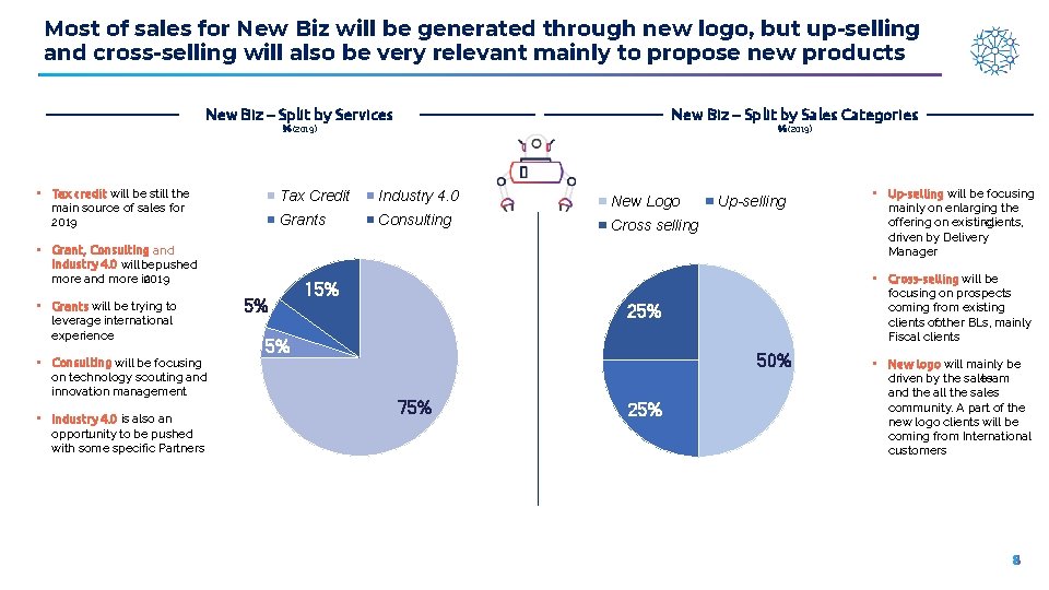 Most of sales for New Biz will be generated through new logo, but up-selling