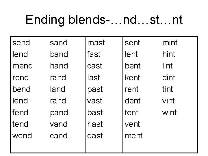 Ending blends-…nd…st…nt send lend mend rend bend lend fend tend wend sand band hand