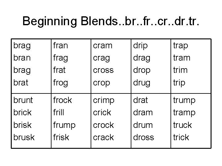 Beginning Blends. . br. . fr. . cr. . dr. tr. brag bran brag