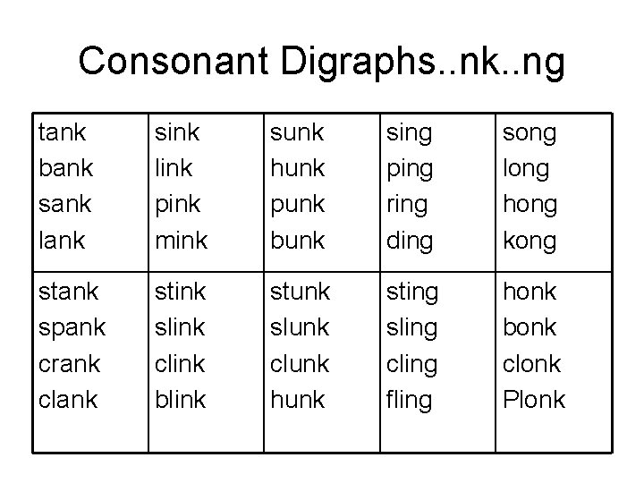 Consonant Digraphs. . nk. . ng tank bank sank lank sink link pink mink