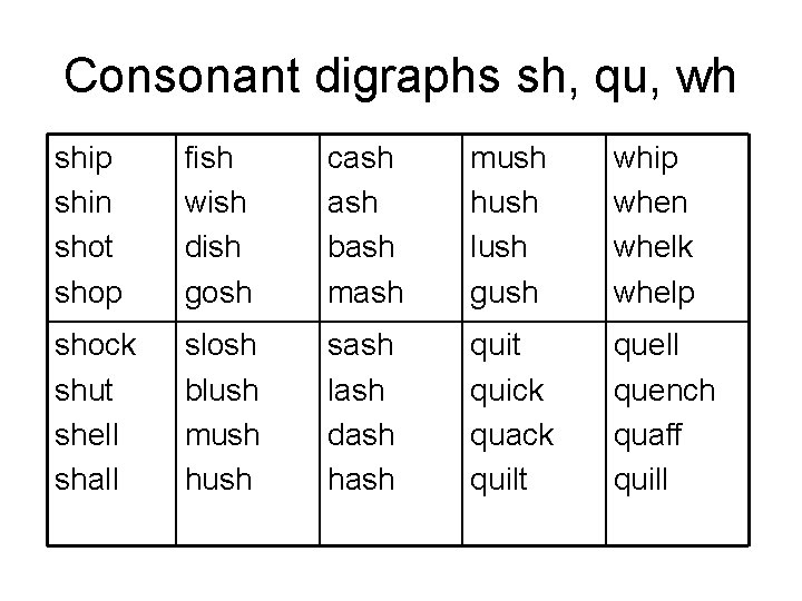 Consonant digraphs sh, qu, wh ship shin shot shop fish wish dish gosh cash