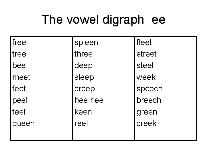 The vowel digraph ee free tree bee meet feet peel feel queen spleen three