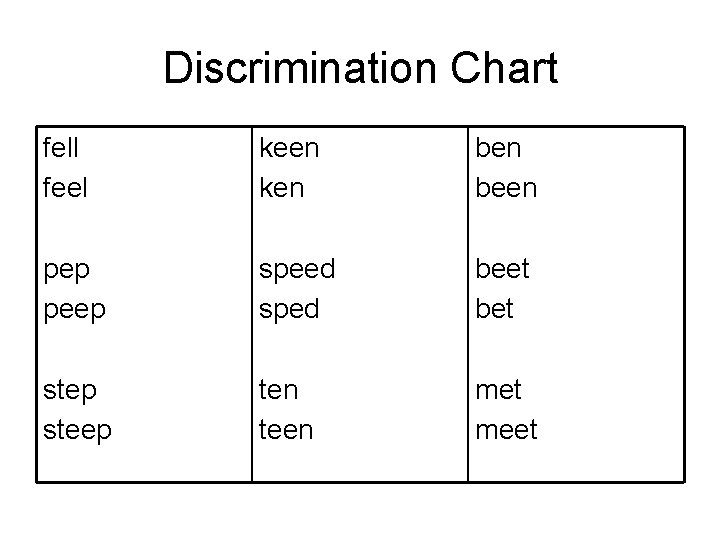 Discrimination Chart fell feel keen ken been pep peep speed sped beet bet step
