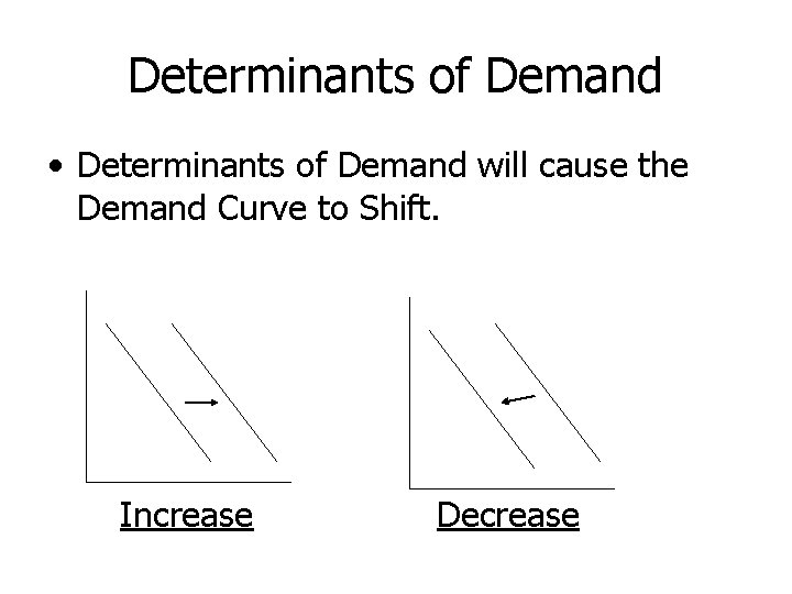 determinants of demand Images High Quality Grahic Chapters 4 5 and 6 Supply and Demand