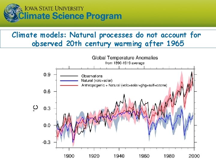 Climate models: Natural processes do not account for observed 20 th century warming after Climate models: Natural processes do not account for observed 20 th century warming after