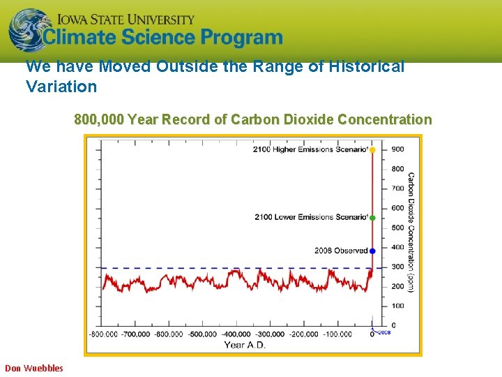 We have Moved Outside the Range of Historical Variation 800, 000 Year Record of We have Moved Outside the Range of Historical Variation 800, 000 Year Record of
