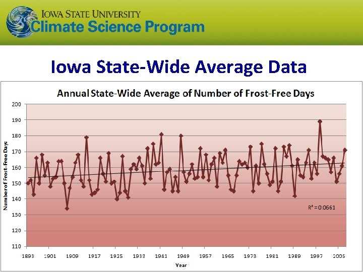 Iowa State-Wide Average Data Iowa State-Wide Average Data