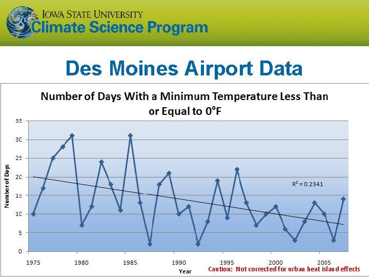 Des Moines Airport Data Caution: Not corrected for urban heat island effects Des Moines Airport Data Caution: Not corrected for urban heat island effects