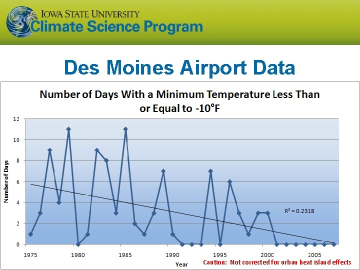 Des Moines Airport Data Caution: Not corrected for urban heat island effects Des Moines Airport Data Caution: Not corrected for urban heat island effects
