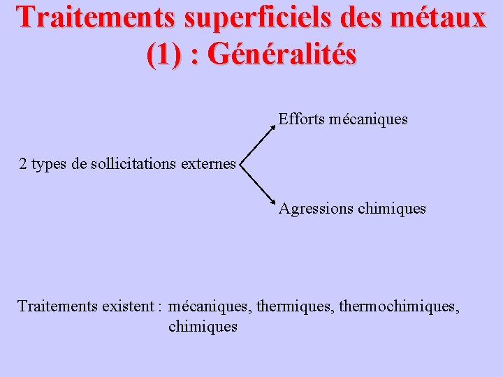 Traitements superficiels des métaux (1) : Généralités Efforts mécaniques 2 types de sollicitations externes