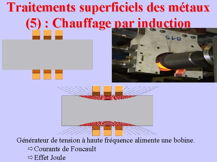 Traitements superficiels des métaux (5) : Chauffage par induction Générateur de tension à haute