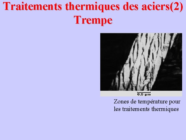 Traitements thermiques des aciers(2) Trempe Zones de température pour les traitements thermiques 