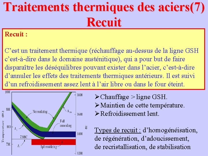 Traitements thermiques des aciers(7) Recuit : C’est un traitement thermique (réchauffage au-dessus de la