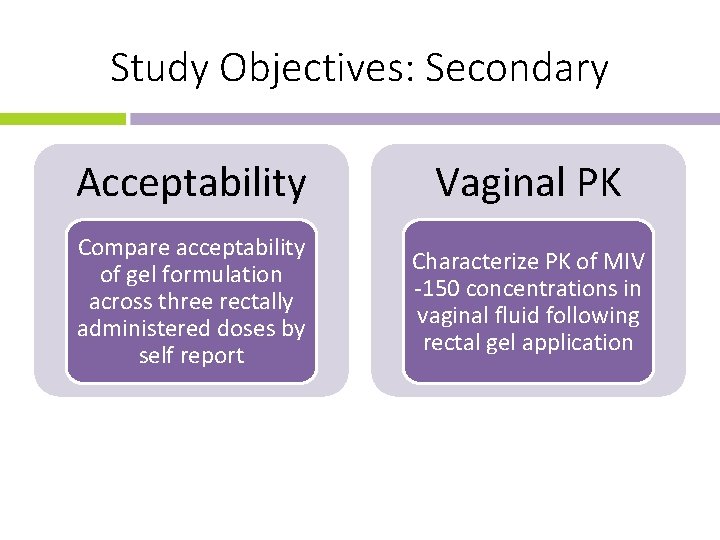 Study Objectives: Secondary Acceptability Vaginal PK Compare acceptability of gel formulation across three rectally