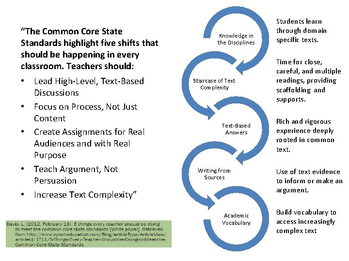 “The Common Core State Standards highlight five shifts that should be happening in every