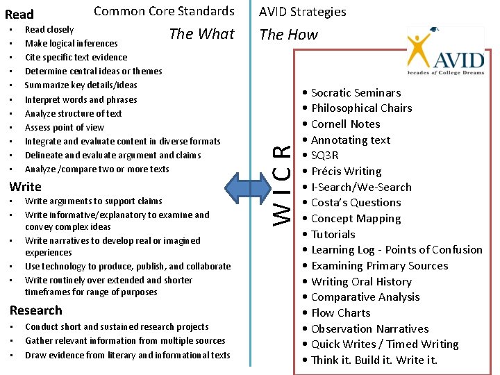  • • • Common Core Standards The What Read closely Make logical inferences