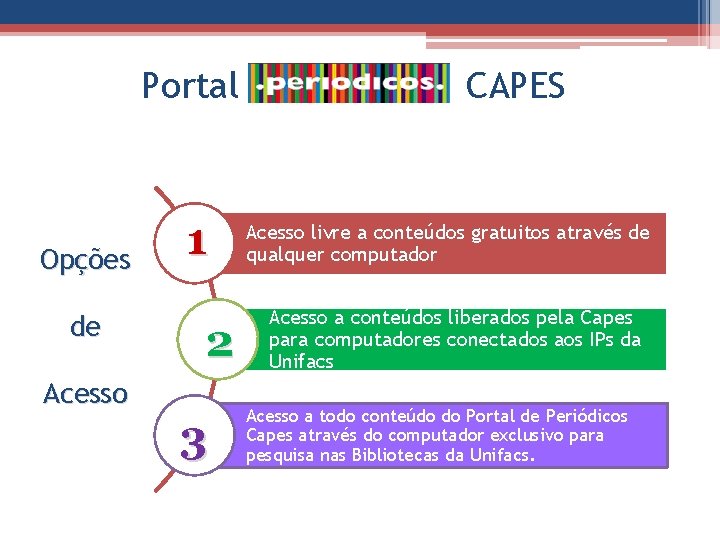 Portal Opções de 1 2 Acesso 3 CAPES Acesso livre a conteúdos gratuitos através