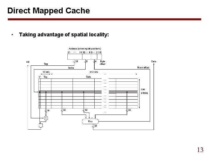 Direct Mapped Cache • Taking advantage of spatial locality: 13 