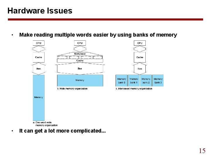 Hardware Issues • Make reading multiple words easier by using banks of memory •