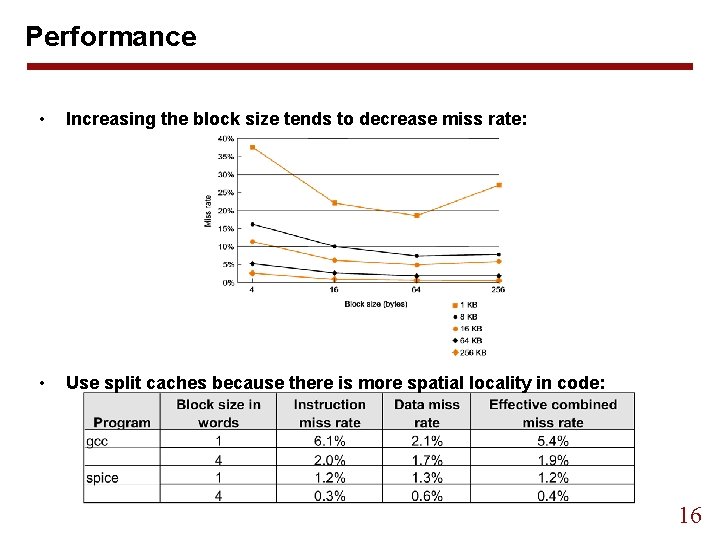 Performance • Increasing the block size tends to decrease miss rate: • Use split