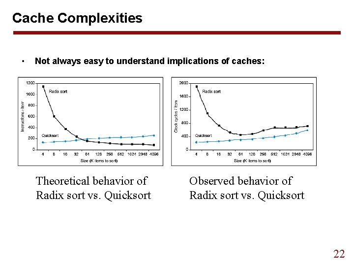 Cache Complexities • Not always easy to understand implications of caches: Theoretical behavior of