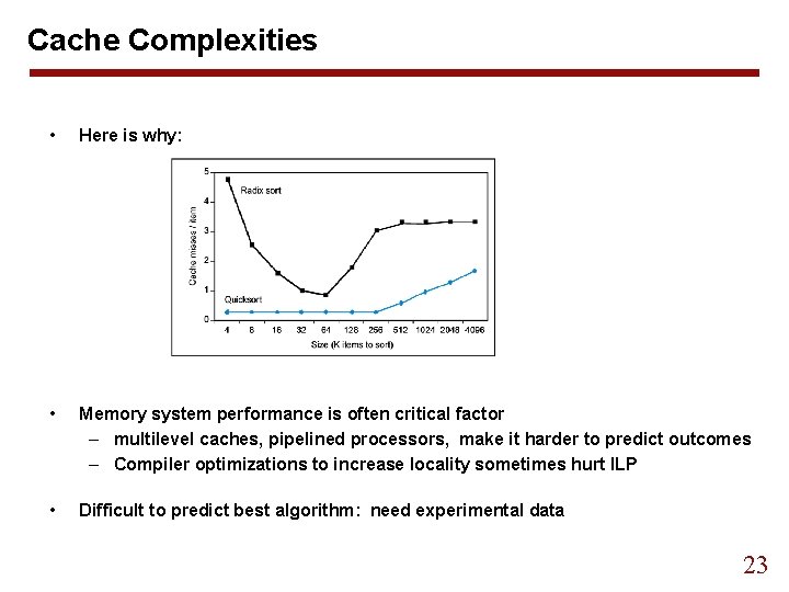 Cache Complexities • Here is why: • Memory system performance is often critical factor