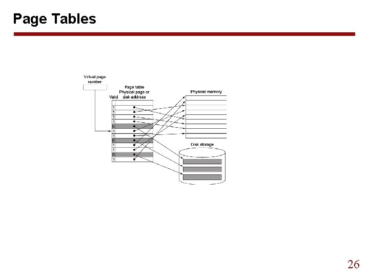 Page Tables 26 