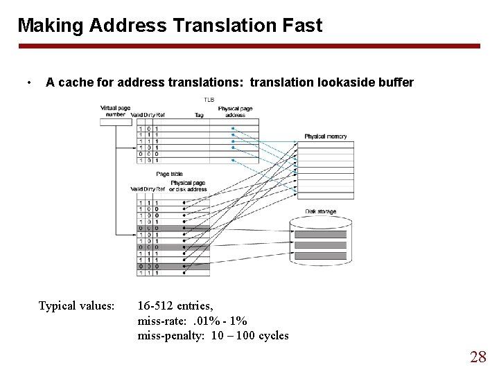 Making Address Translation Fast • A cache for address translations: translation lookaside buffer Typical